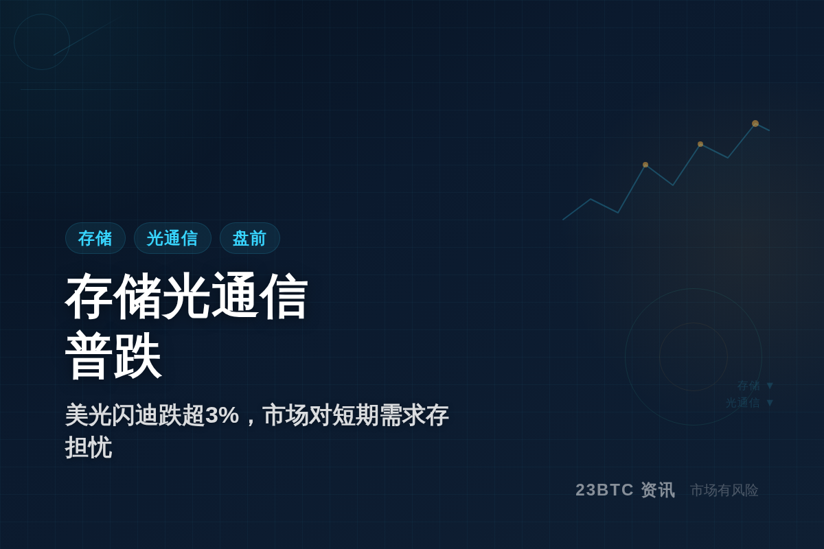 美股盘前存储光通信普跌 美光闪迪跌3%插图1 美股盘前存储光通信普跌 美光闪迪跌3%