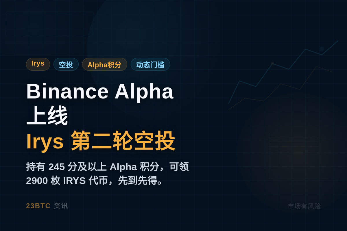 Binance Alpha上线Irys第二轮空投,需245分插图1 Binance Alpha上线Irys第二轮空投,需245分