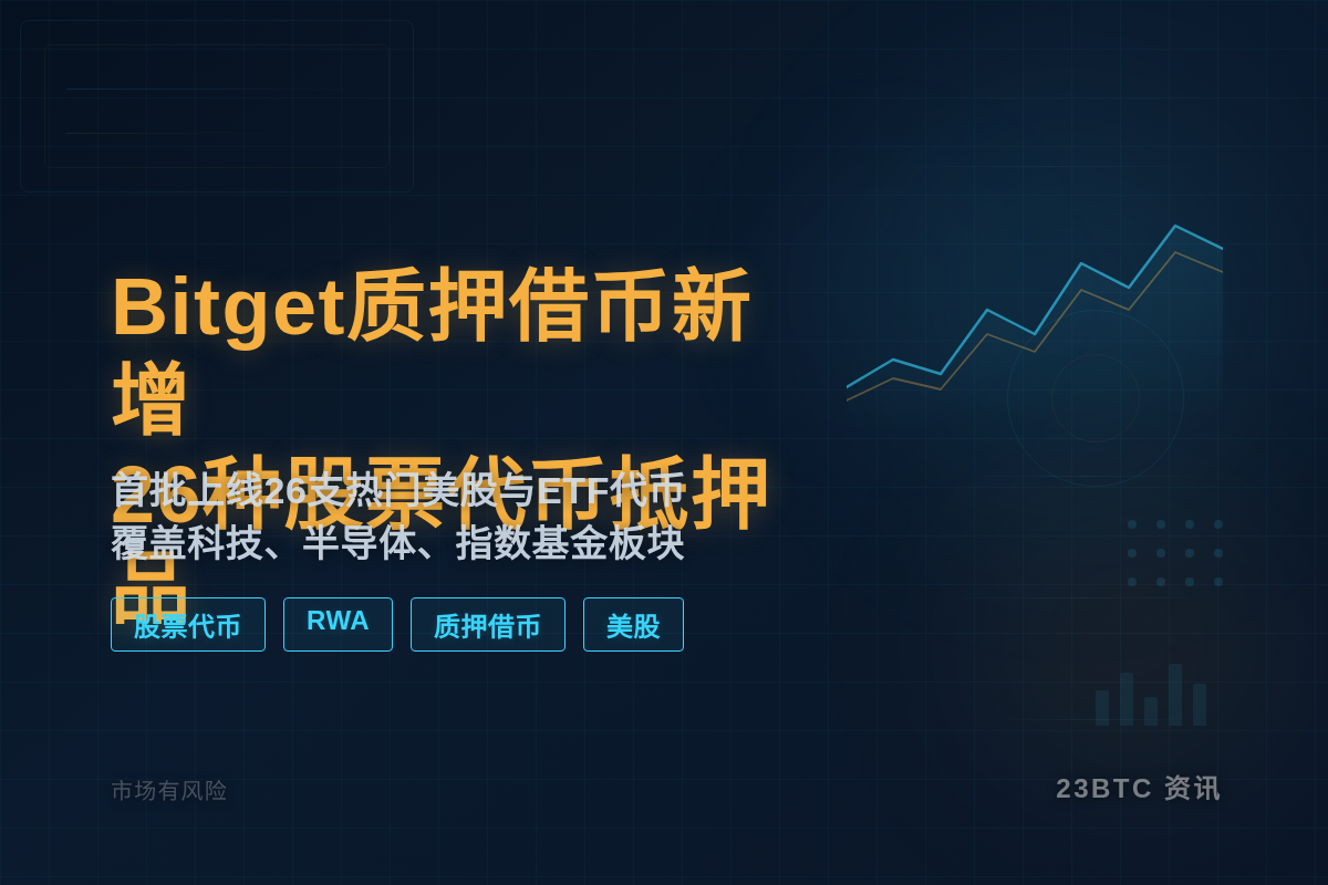 Bitget质押借币新增26种股票代币抵押品