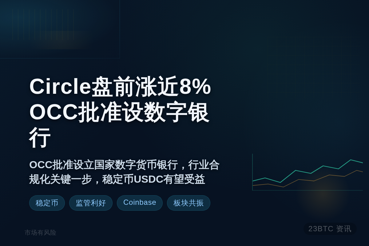 美股加密股盘前上扬,Circle涨近8%插图1 美股加密股盘前上扬,Circle涨近8%