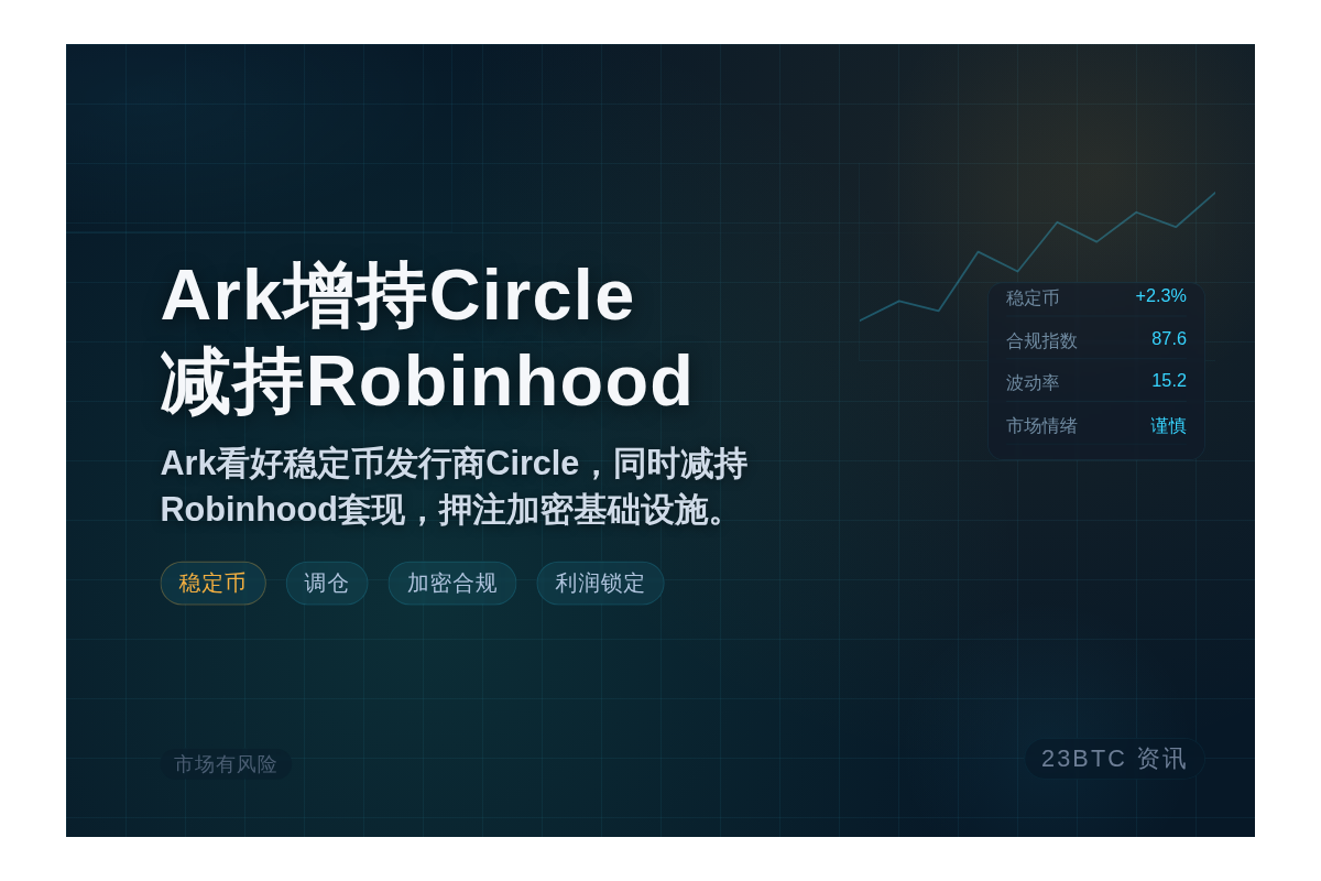 Ark Invest增持Circle，减持Robinhood