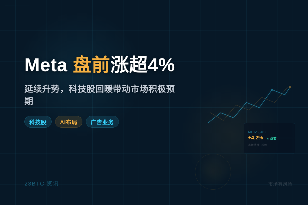 Meta盘前涨超4%,延续升势插图1 Meta盘前涨超4%,延续升势