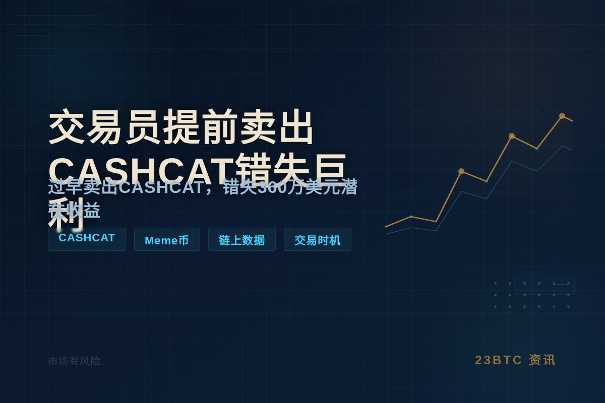 交易员提前卖出CASHCAT错失巨利插图1 交易员提前卖出CASHCAT错失巨利