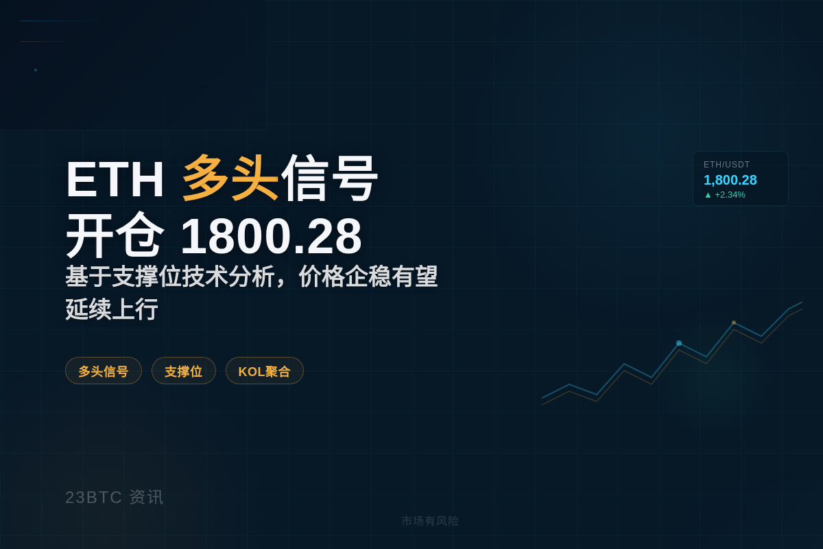 2026-07-10 12:22:51 ETH多头,1800.28开仓,止损1766.48插图 ETH多头,1800.28开仓,止损1766.48