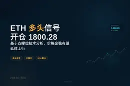 2026-07-10 12:22:51 ETH多头，1800.28开仓，止损1766.48