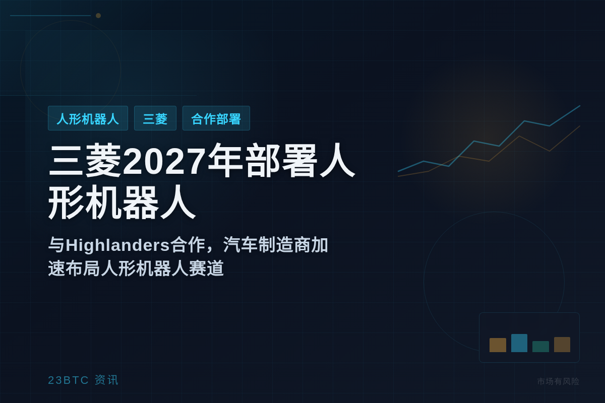 三菱2027年部署人形机器人插图1 三菱2027年部署人形机器人