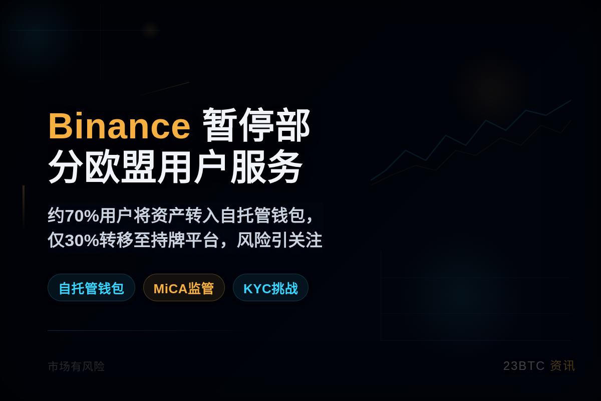 Binance 暂停部分欧盟用户服务插图1 Binance 暂停部分欧盟用户服务
