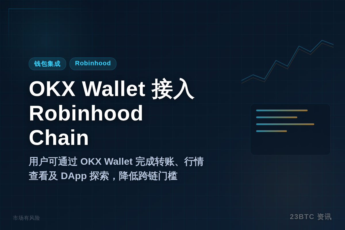 OKX Wallet接入Robinhood Chain