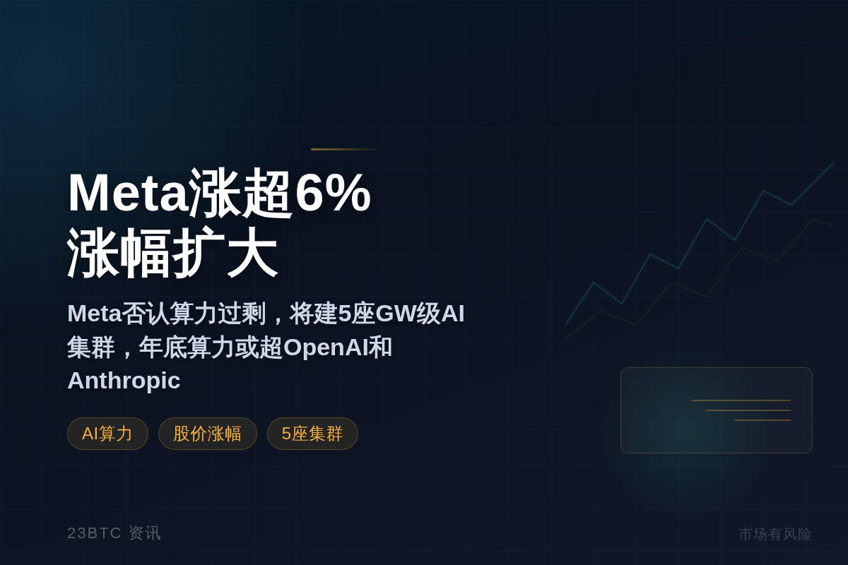 Meta涨超6%,涨幅扩大。插图1 Meta涨超6%,涨幅扩大。