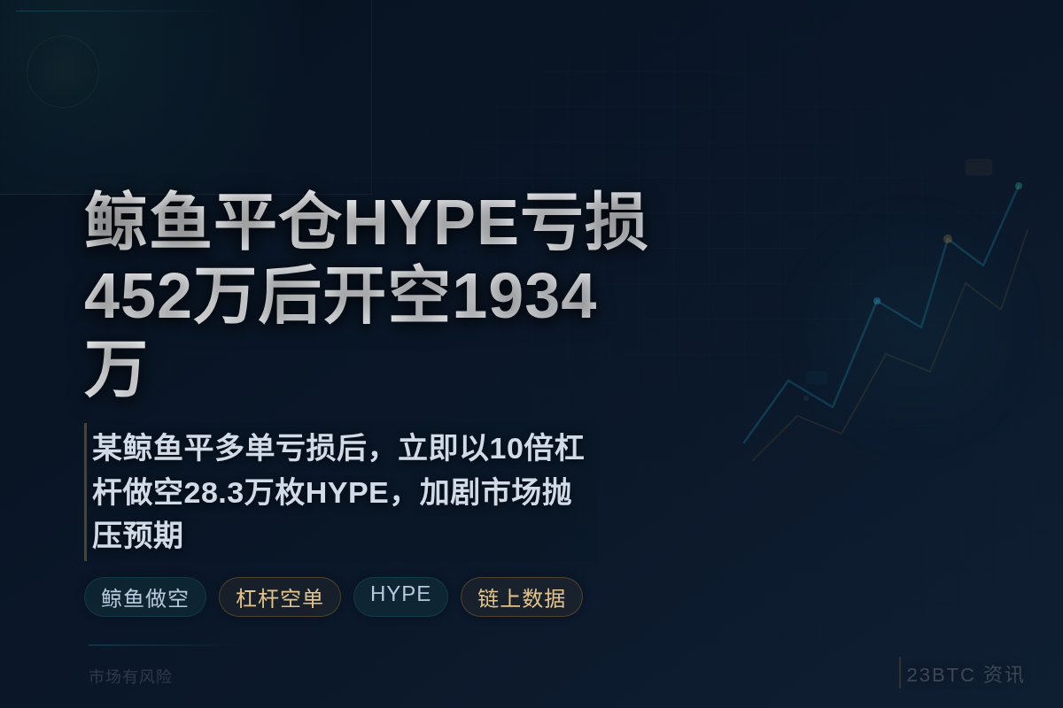 鲸鱼平仓HYPE亏损452万美元后开空1934万插图1 鲸鱼平仓HYPE亏损452万美元后开空1934万