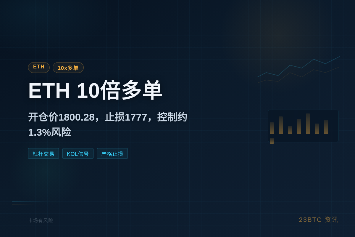 2026-07-10 14:36:11 ETH 10倍多单,止损1777插图1 ETH 10倍多单,止损1777