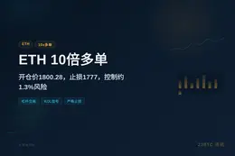2026-07-10 14:36:11 ETH 10倍多单，止损1777
