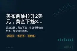美布两油拉升2美元，黄金下挫35美元