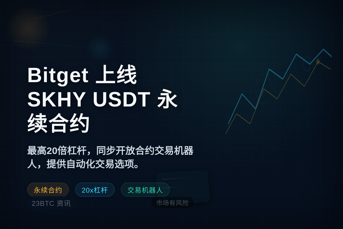 Bitget上线SKHYUSDT永续合约