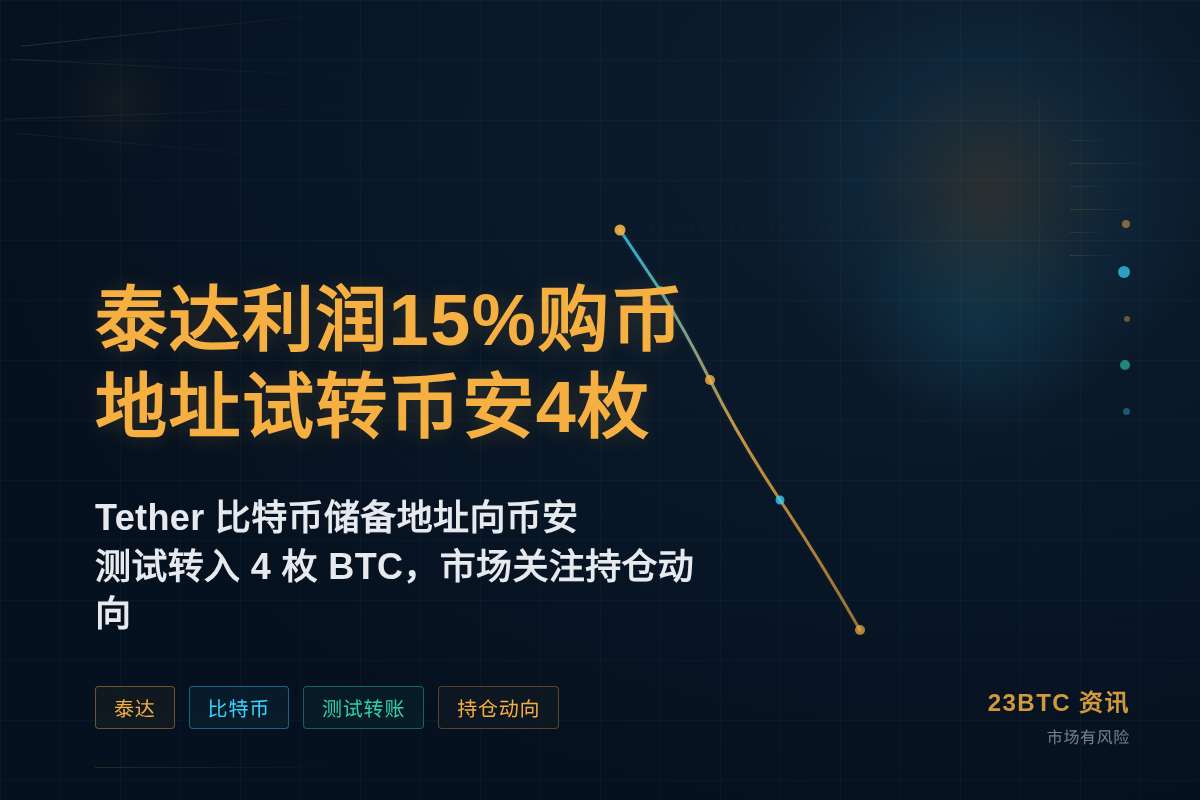 泰达利润15%购币地址试转币安4枚插图1 泰达利润15%购币地址试转币安4枚