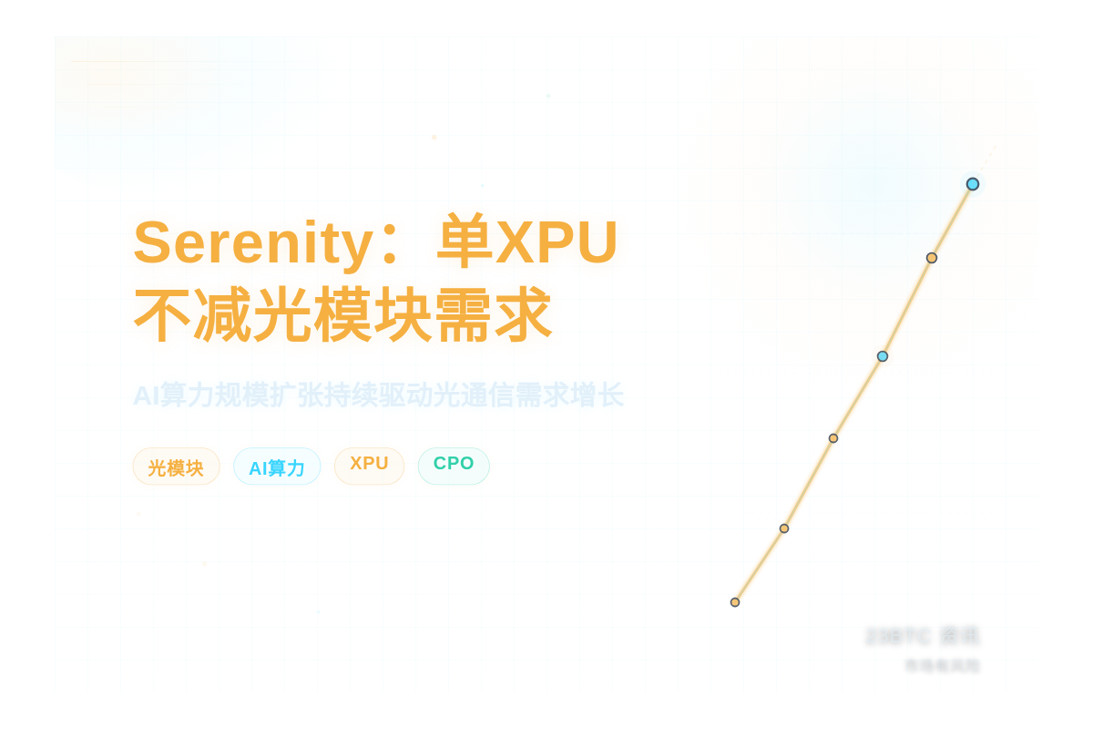 Serenity:单XPU不减光模块需求插图1 Serenity:单XPU不减光模块需求