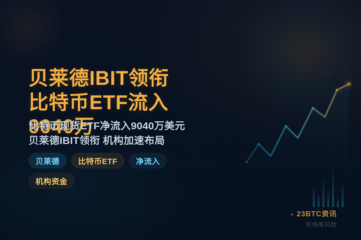 贝莱德IBIT领衔,比特币ETF日净流入9040万插图1 贝莱德IBIT领衔,比特币ETF日净流入9040万