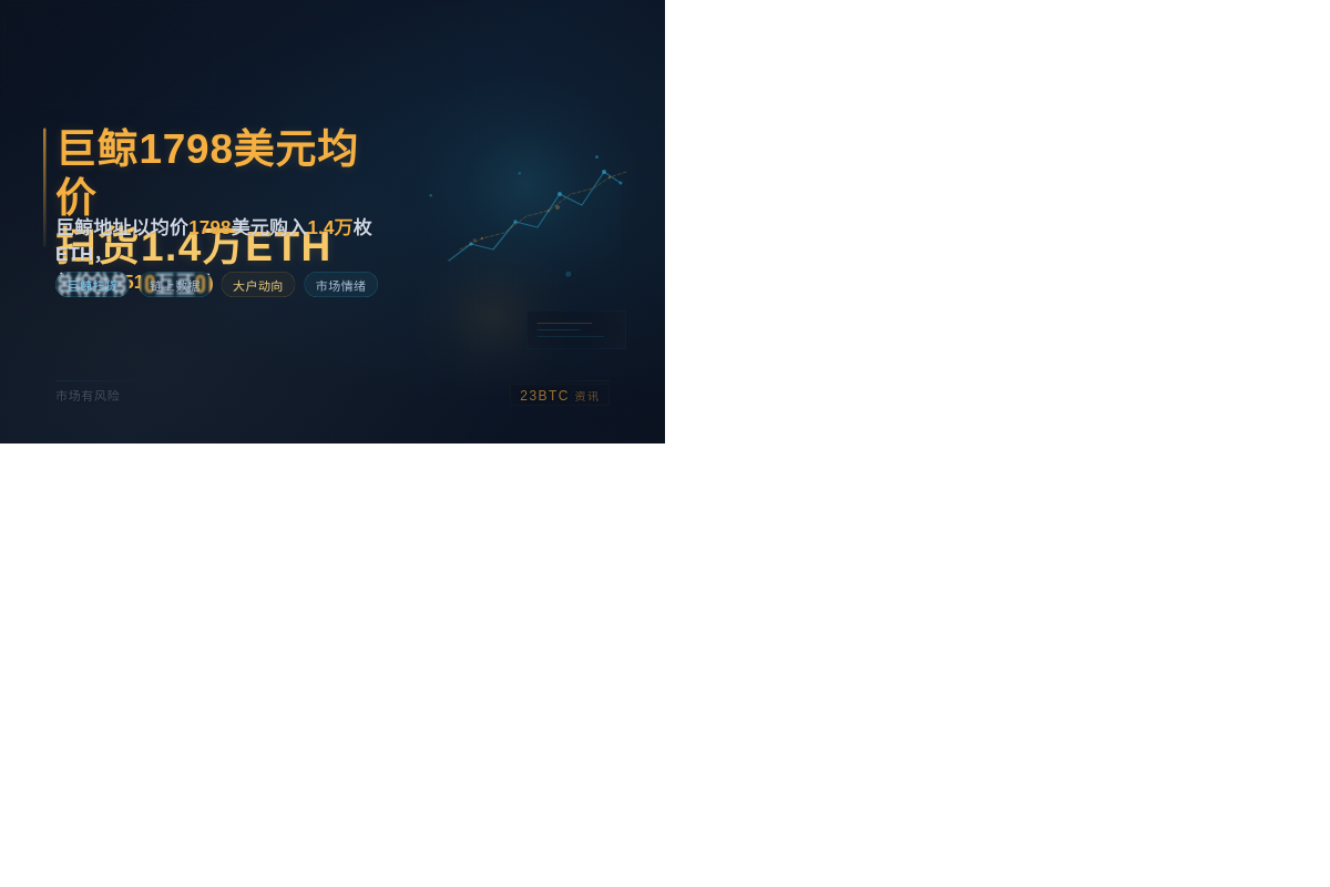 巨鲸1798美元均价扫货1.4万ETH插图1 巨鲸1798美元均价扫货1.4万ETH