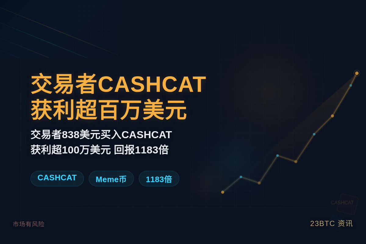 交易者CASHCAT获利超百万美元插图1 交易者CASHCAT获利超百万美元