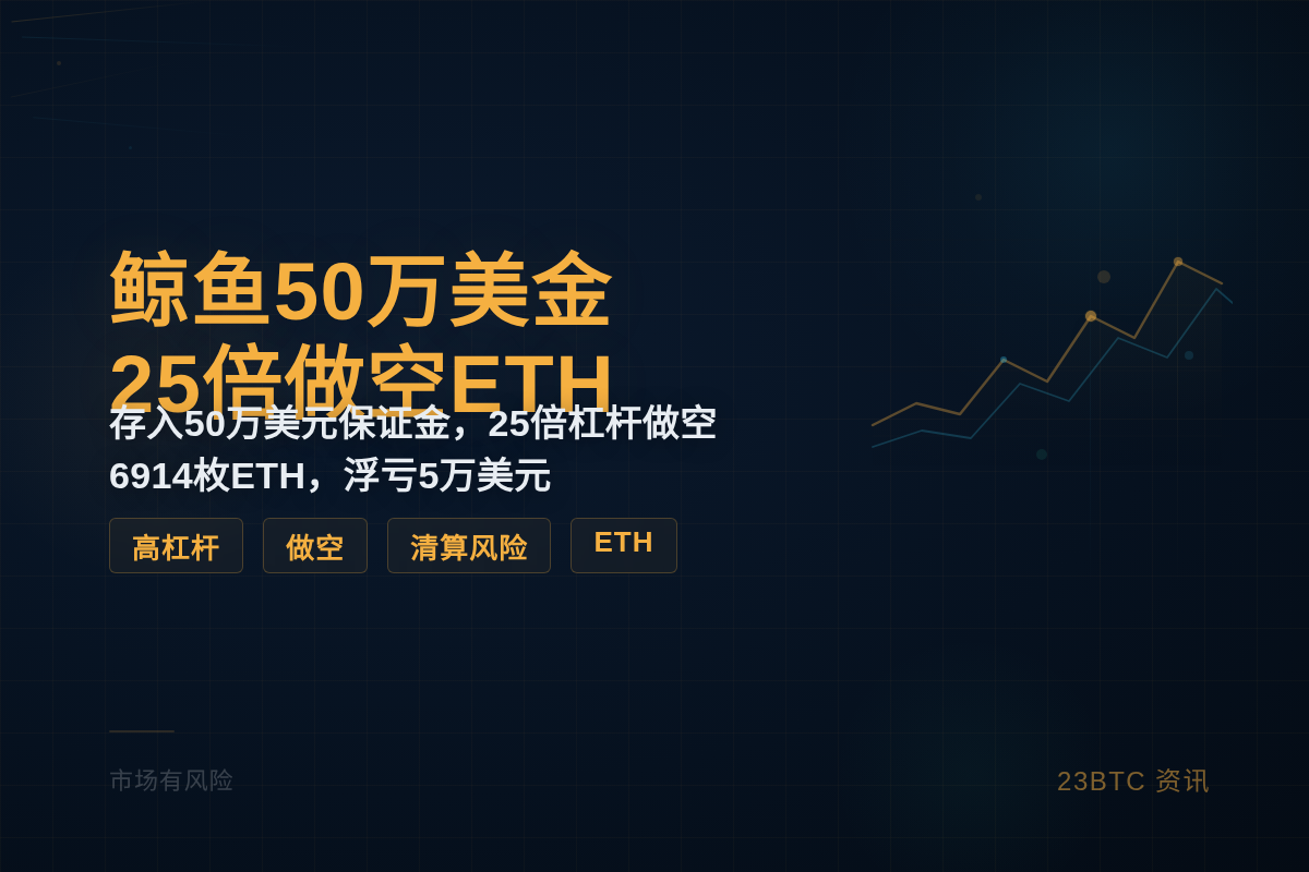 鲸鱼50万美金25倍做空ETH插图1 鲸鱼50万美金25倍做空ETH