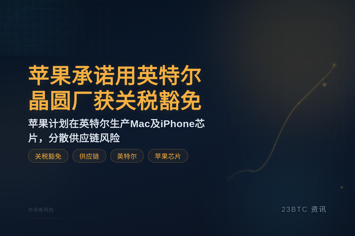 苹果承诺用英特尔晶圆厂获关税豁免