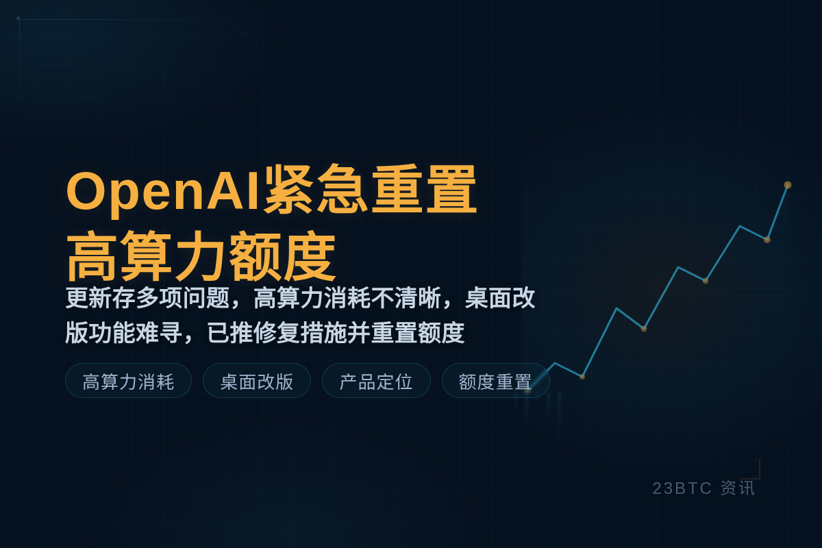 OpenAI紧急重置高算力额度