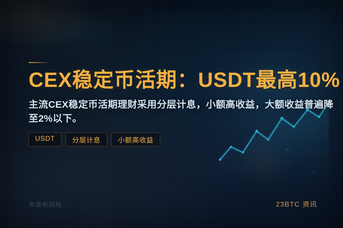 CEX稳定币活期:USDT最高10%插图1 CEX稳定币活期:USDT最高10%
