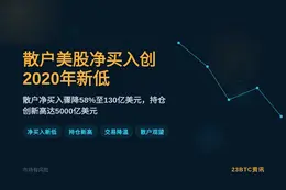 散户美股净买入创2020年新低