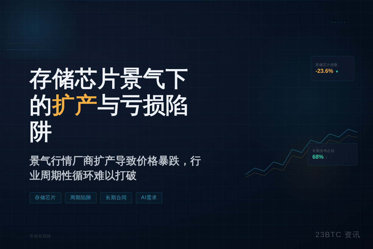 存储芯片景气行情下的扩产与亏损陷阱插图1 存储芯片景气行情下的扩产与亏损陷阱