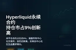Hyperliquid永续合约持仓市占9%创新高