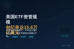 美国ETF资产规模创纪录达15.6万亿美元