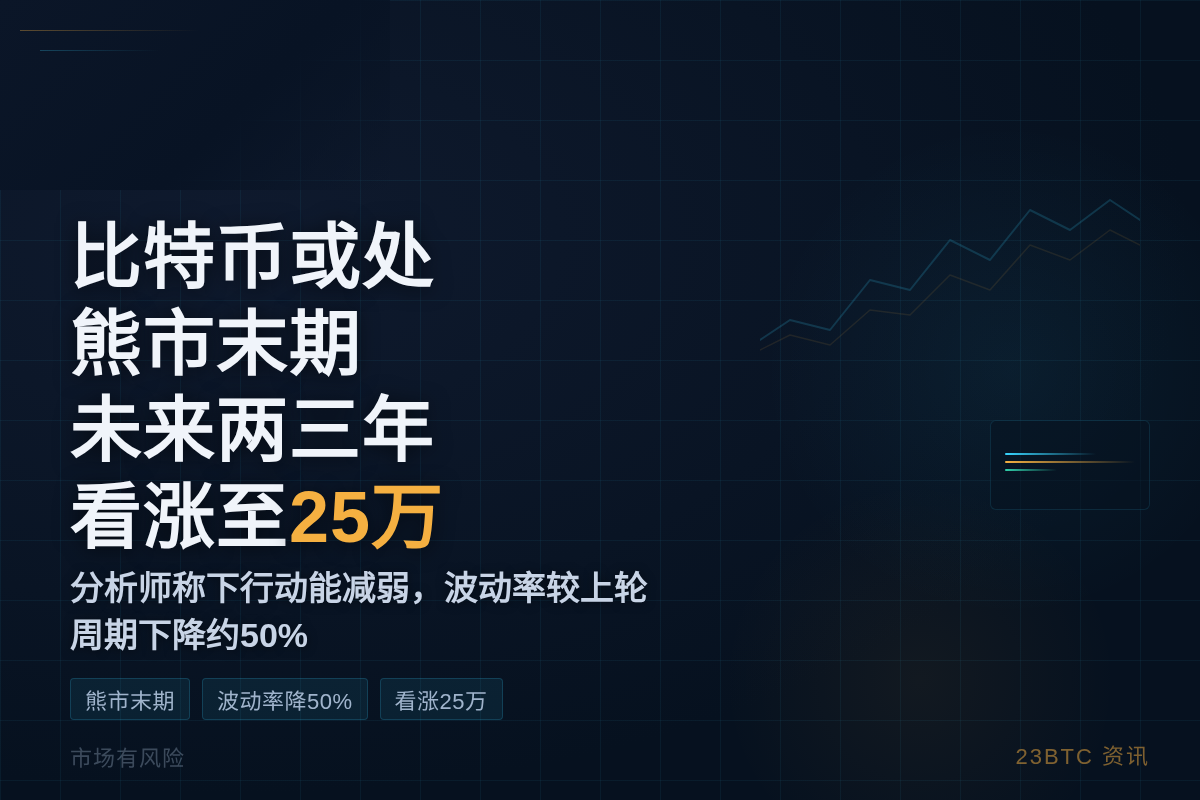 比特币或处熊市末期，未来两三年看涨至25万