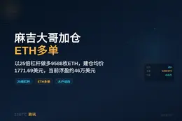 麻吉大哥加仓ETH多单，25倍杠杆做多9588枚