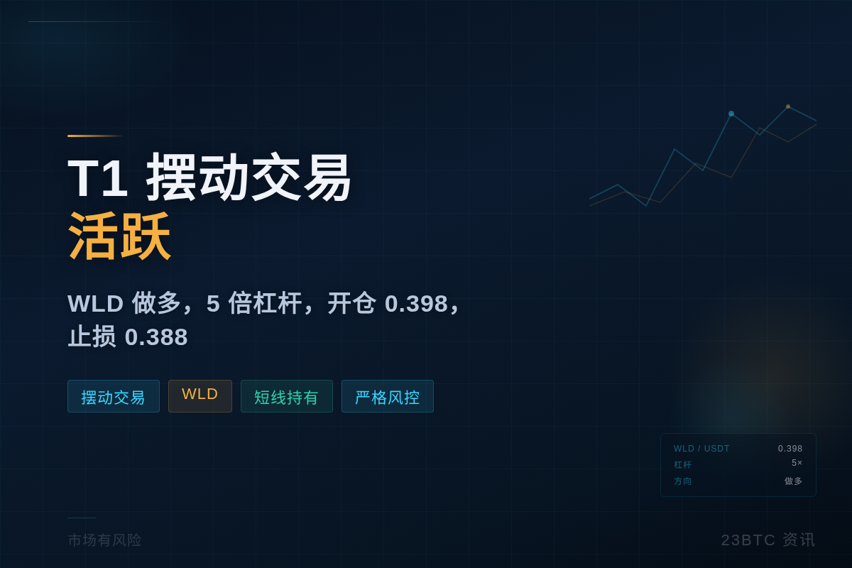 T1 摆动交易 - 活跃