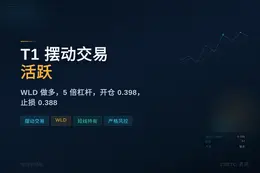 2026-07-11 23:30:46 T1 摆动交易 - 活跃