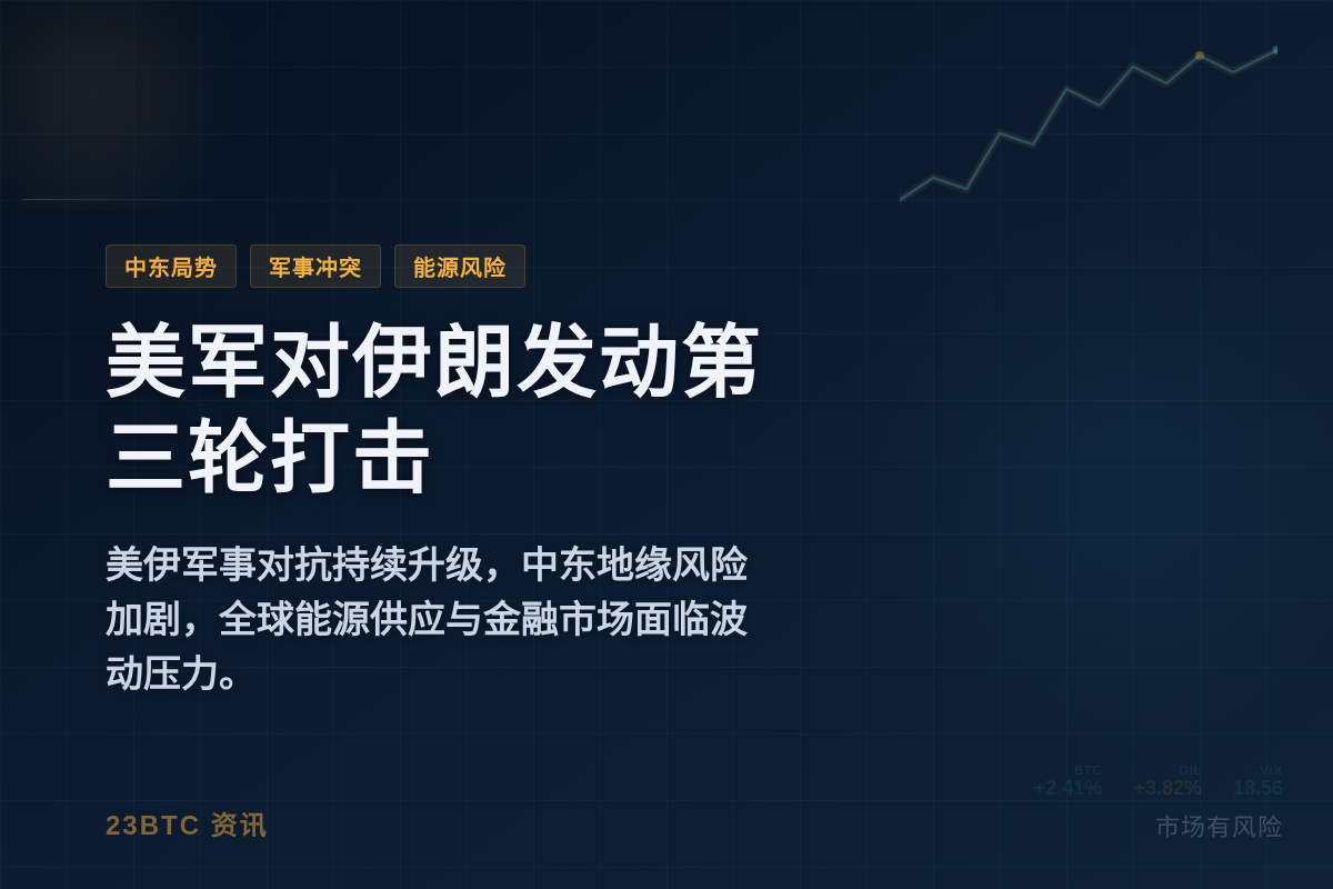 美军对伊朗发动第三轮打击