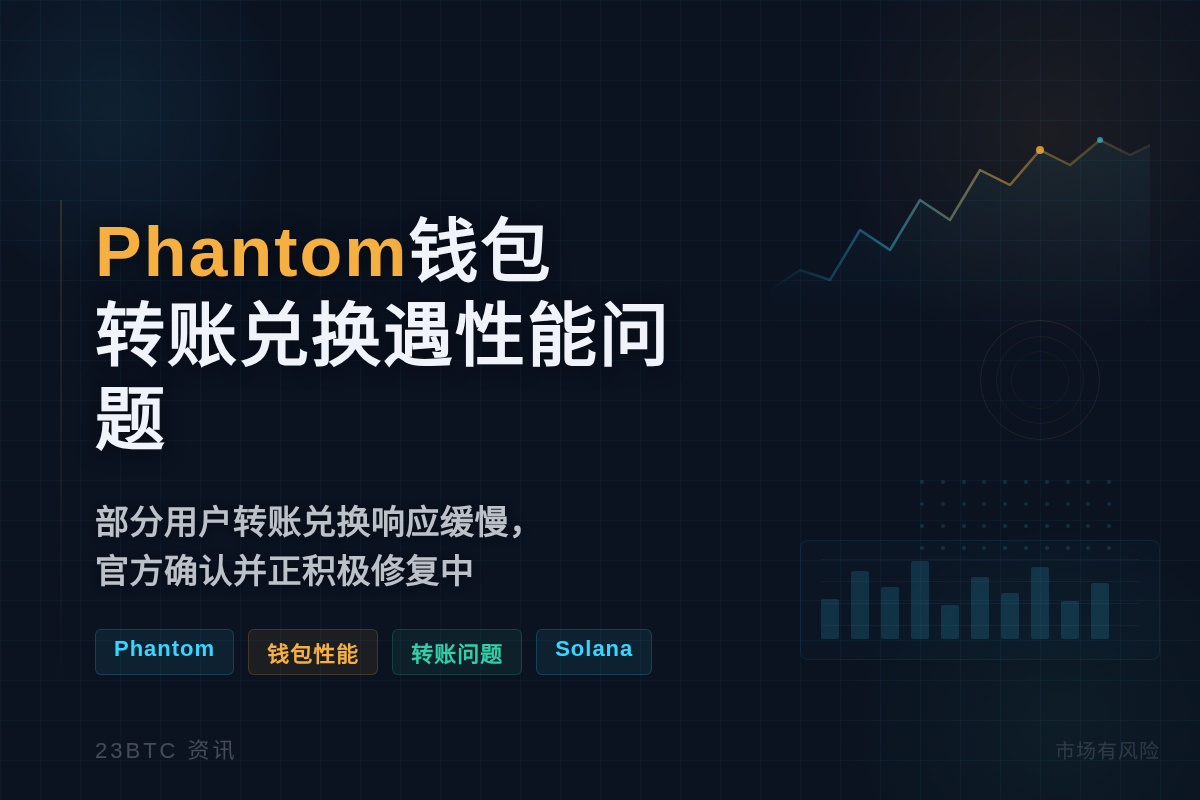 Phantom钱包部分用户遇转账兑换性能问题插图1 Phantom钱包部分用户遇转账兑换性能问题