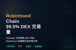 Robinhood Chain 99.5% DEX 交易量来