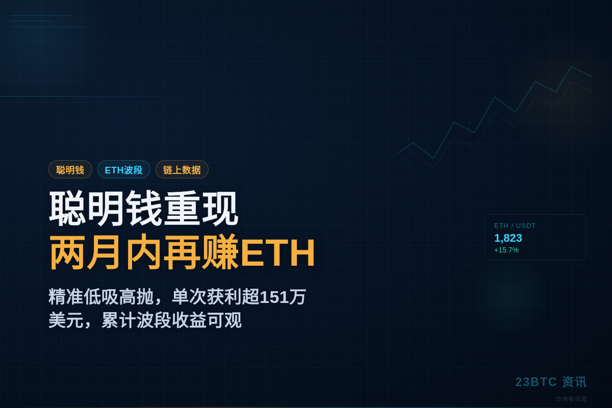 聪明钱重现:2月内再赚ETH插图1 聪明钱重现:2月内再赚ETH