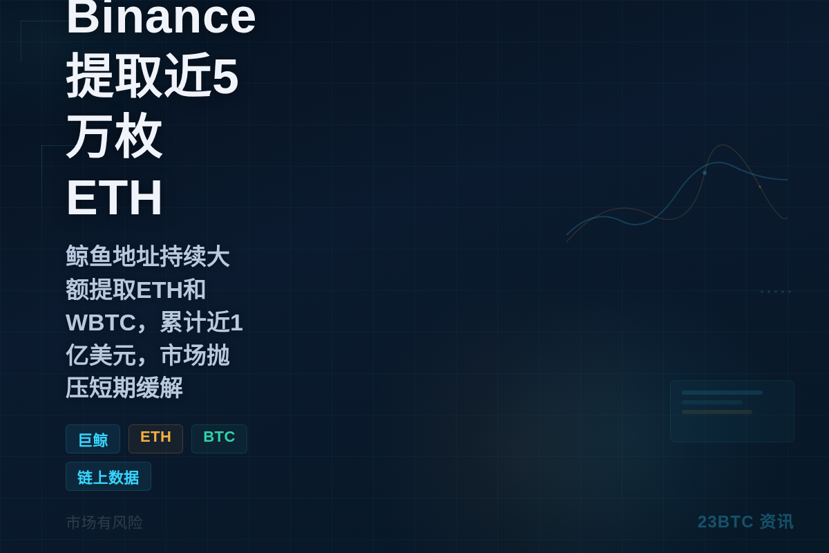 巨鲸从Binance提取近5万枚ETH，价值8430万美元