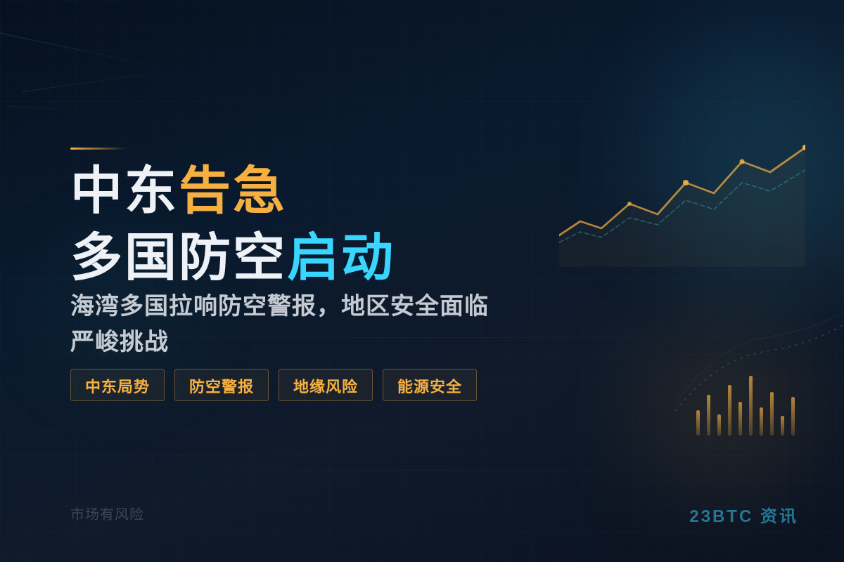 中东告急,多国防空系统启动插图1 中东告急,多国防空系统启动