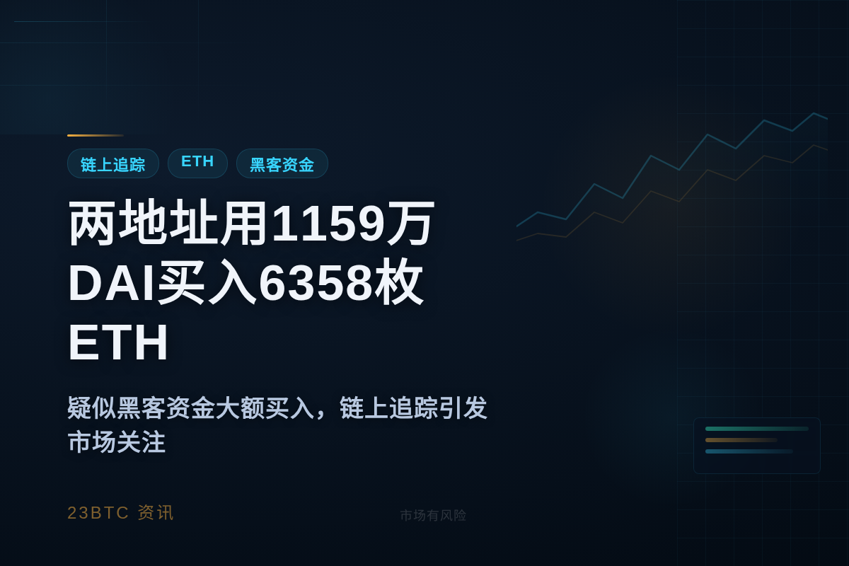 两地址用1159万DAI买入6358枚ETH插图1 两地址用1159万DAI买入6358枚ETH
