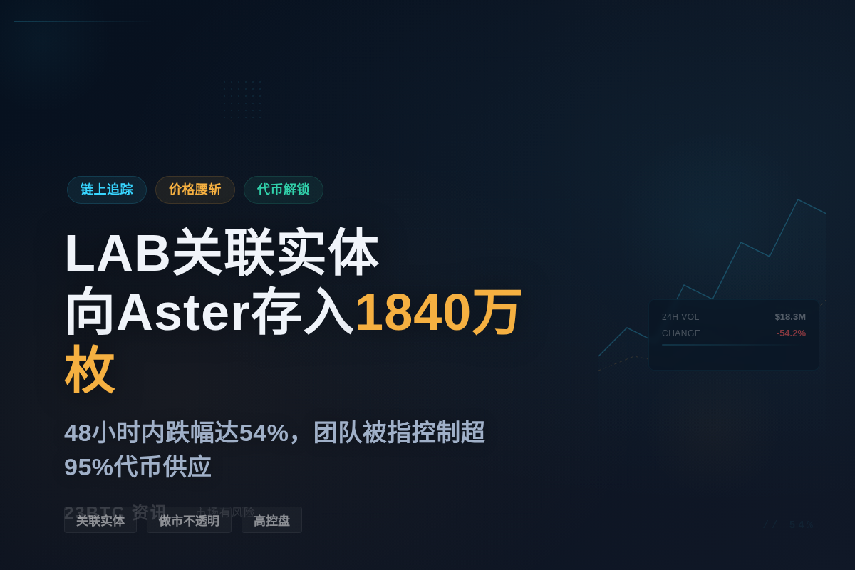 LAB关联实体向Aster存入1840万枚LAB插图1 LAB关联实体向Aster存入1840万枚LAB