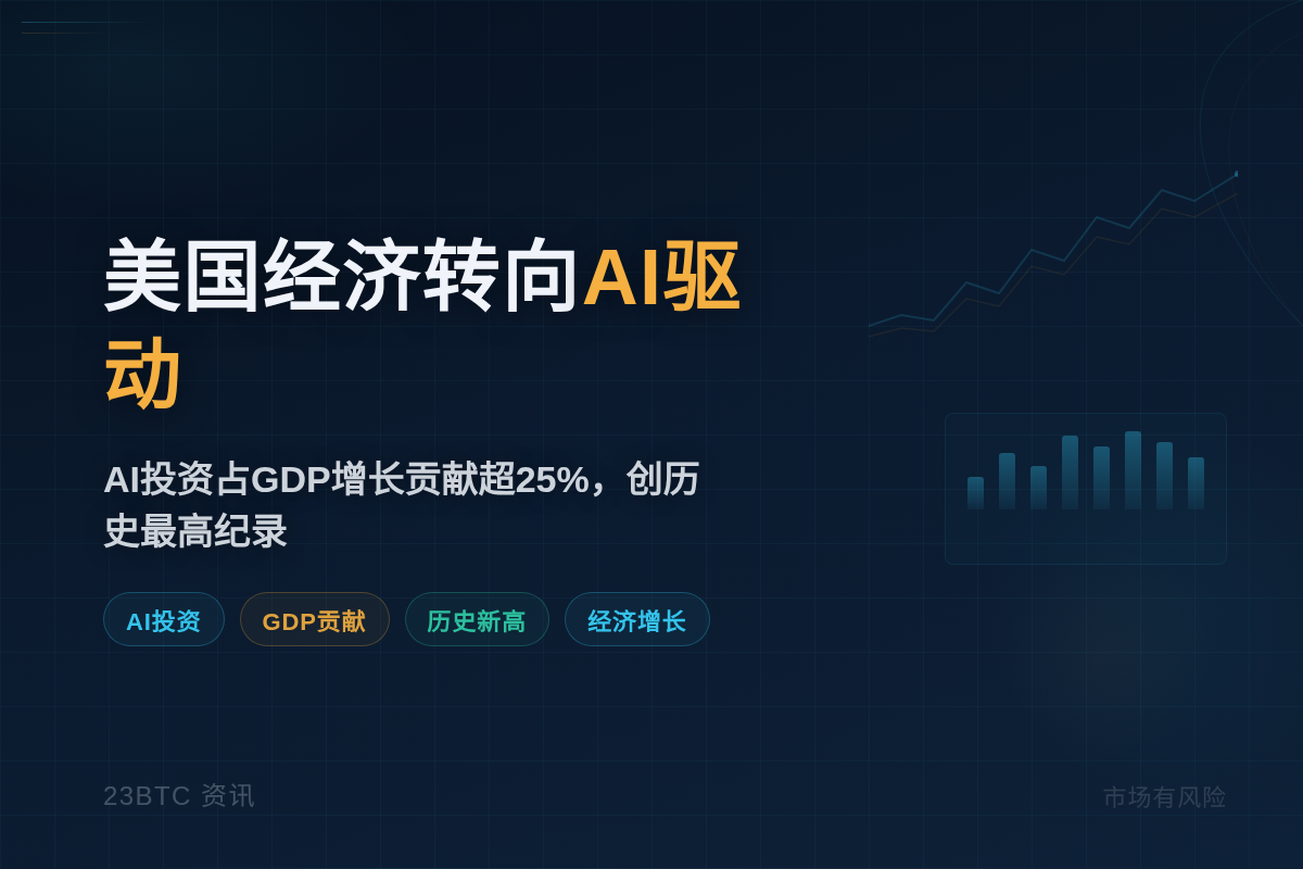 美国经济转向AI驱动插图1 美国经济转向AI驱动