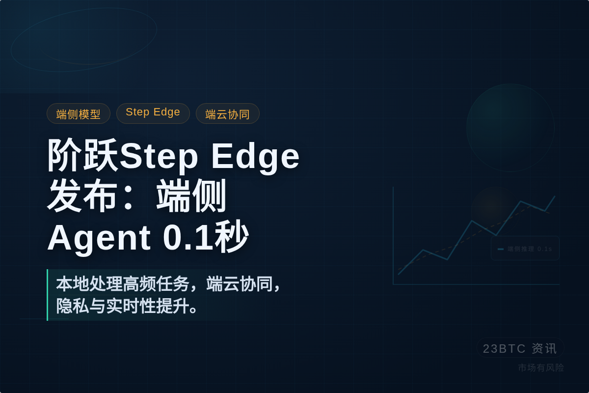 阶跃Step Edge发布：端侧Agent 0.1秒