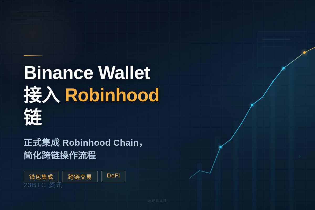 Binance Wallet 接入 Robinhood 链插图1 Binance Wallet 接入 Robinhood 链