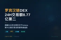 罗宾汉链DEX 24H交易额8.77亿第二