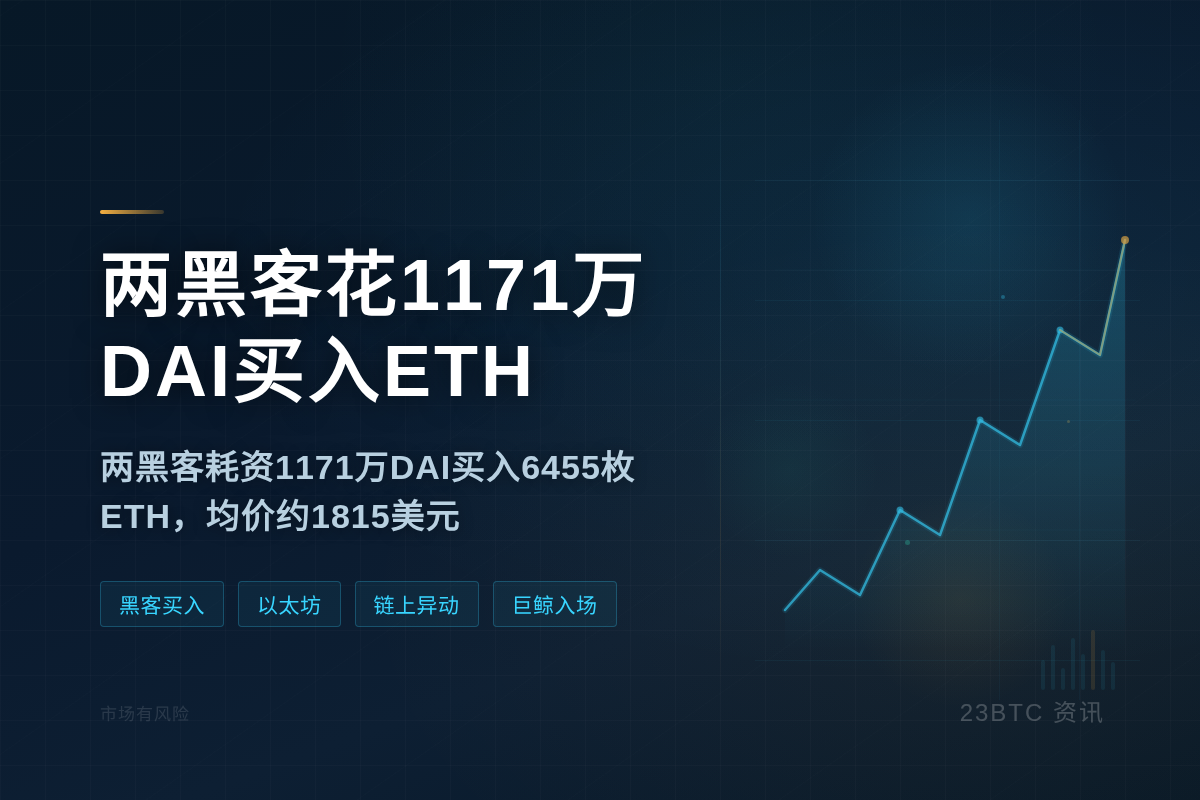 两黑客花1171万DAI买入ETH插图1 两黑客花1171万DAI买入ETH