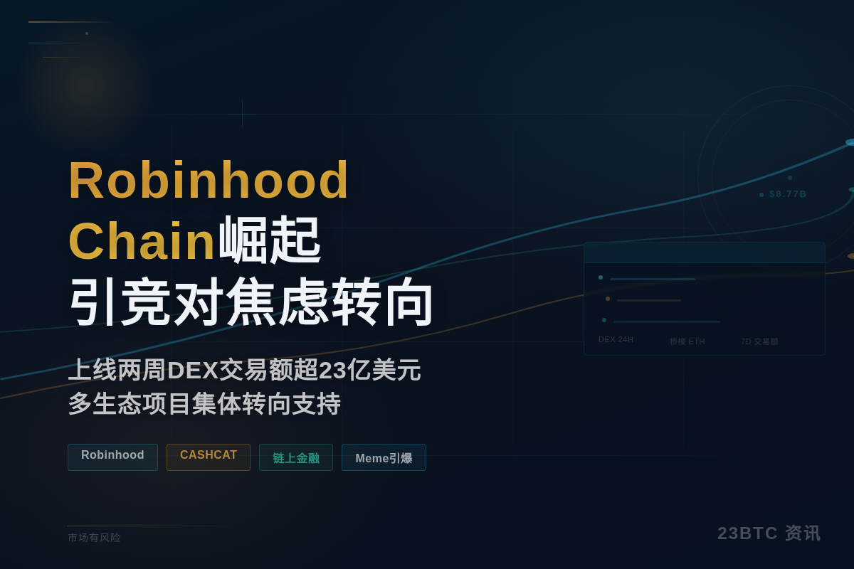 Robinhood Chain崛起引竞对焦虑转向插图1 Robinhood Chain崛起引竞对焦虑转向