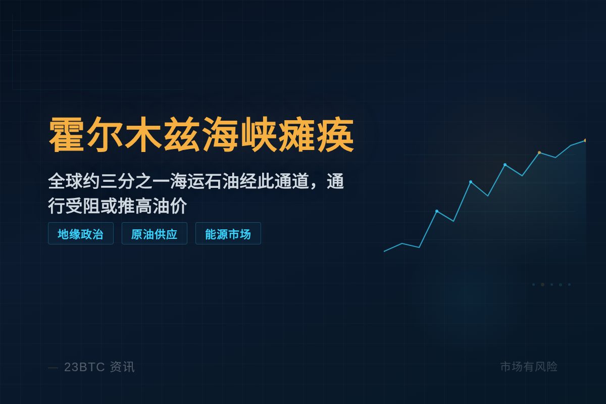 霍尔木兹海峡瘫痪